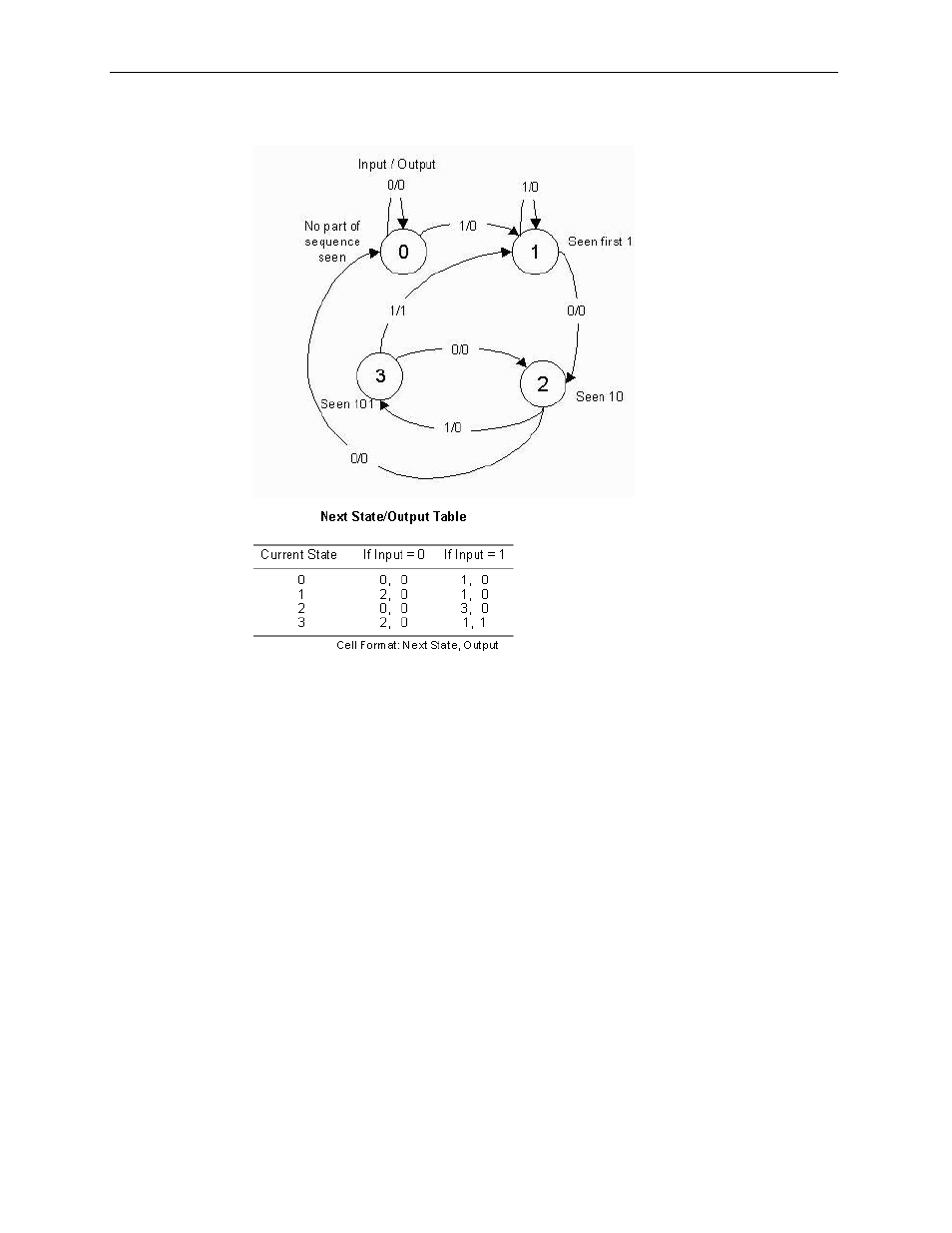 Xilinx V2.1 User Manual | Page 120 / 148