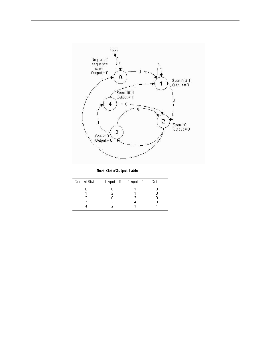 Xilinx V2.1 User Manual | Page 124 / 148