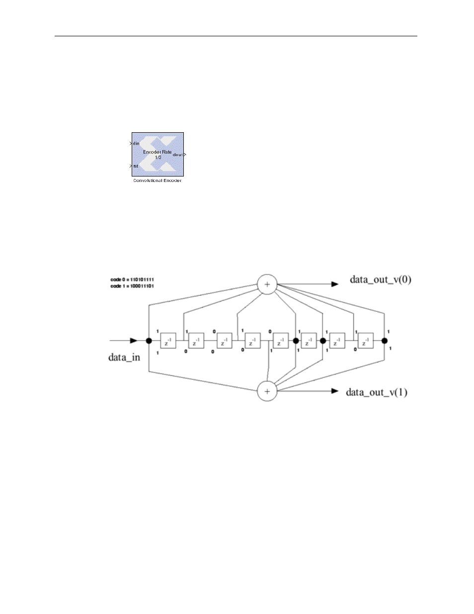 Communication, Convolutional encoder | Xilinx V2.1 User Manual | Page 52 / 148