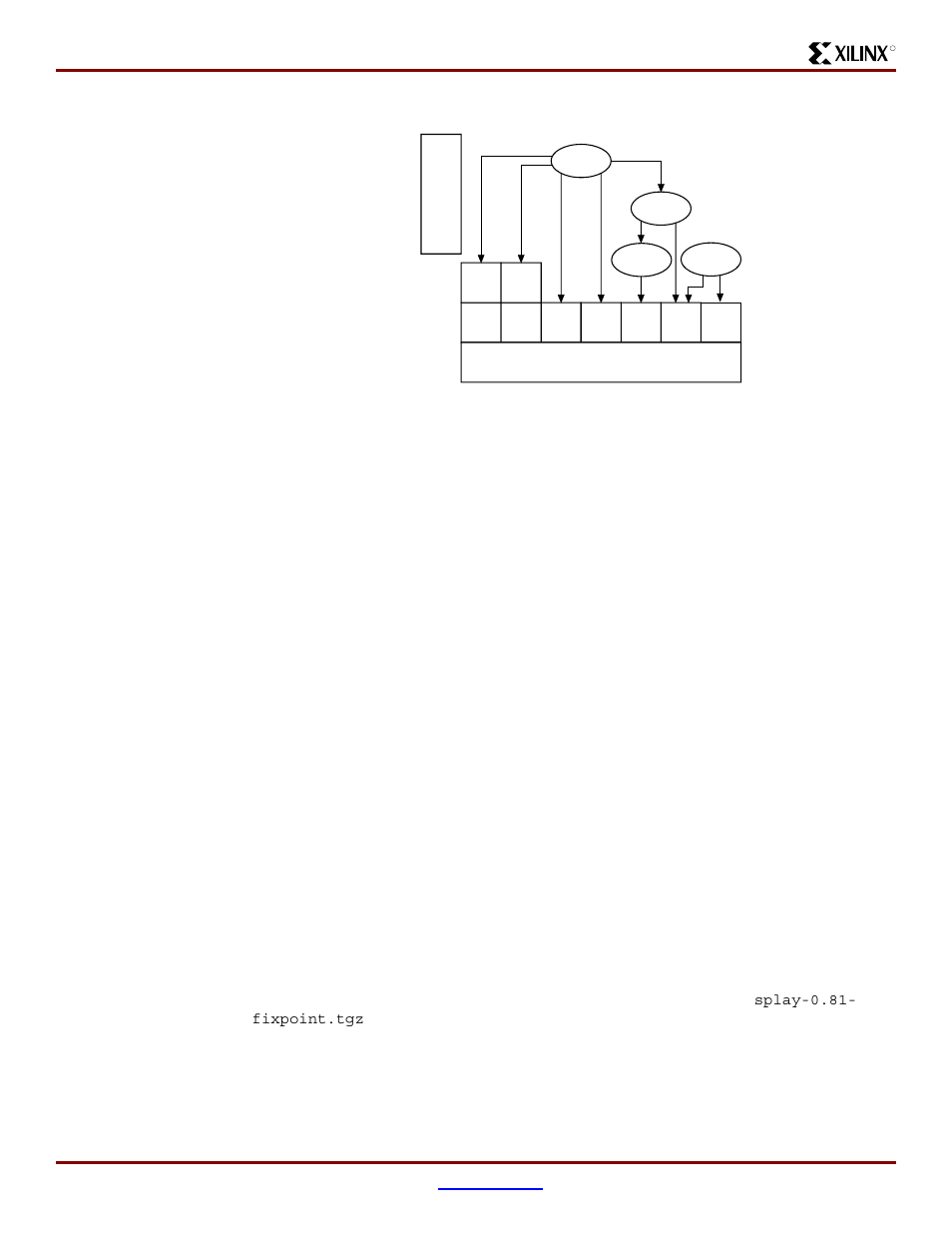 Ui manager, Mp3 decoder and audio isr | Xilinx XAPP169 User Manual | Page 13 / 27