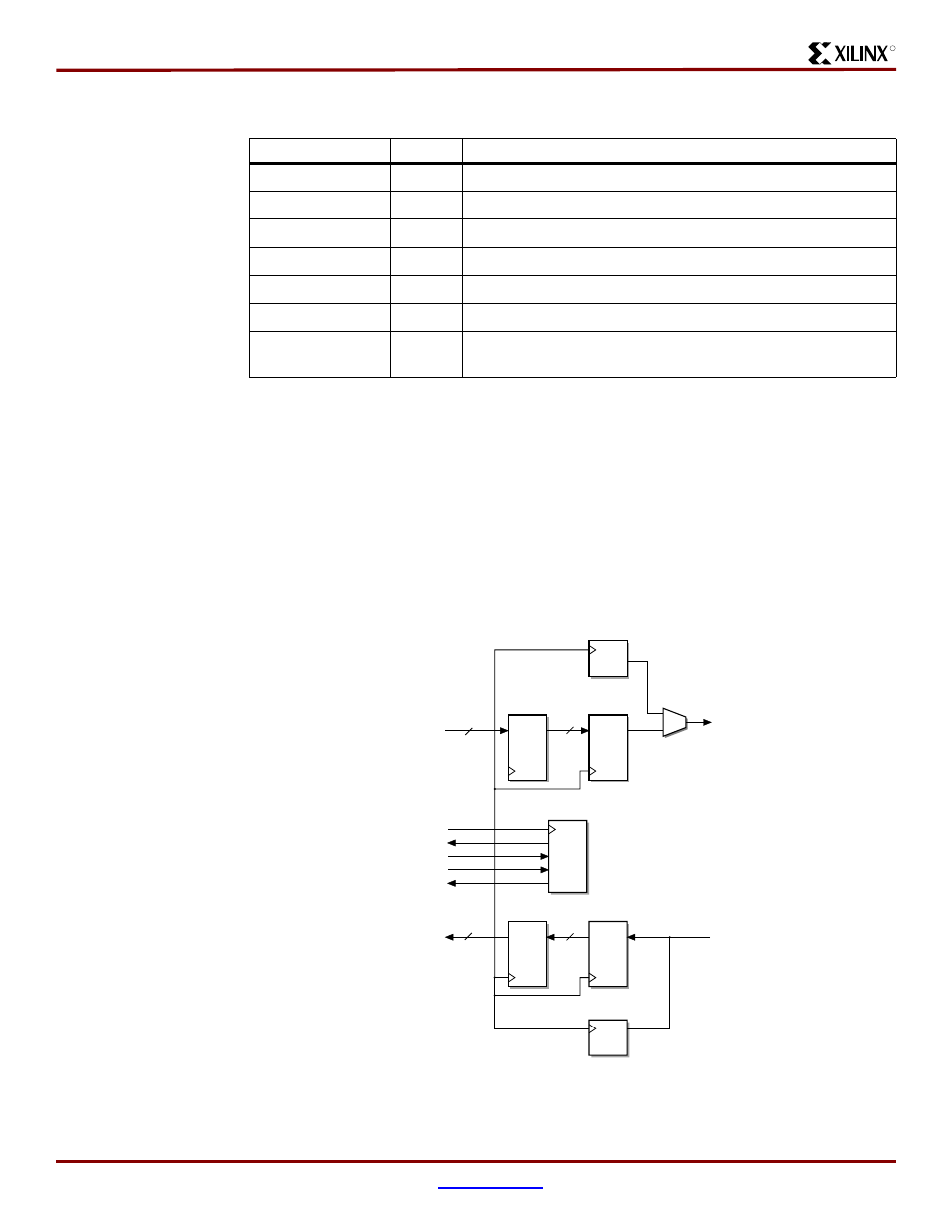 Irda controller | Xilinx XAPP169 User Manual | Page 22 / 27