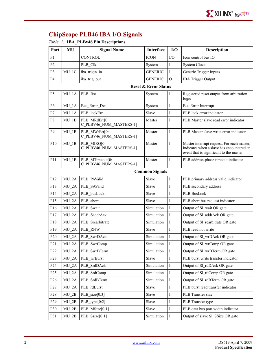 Chipscope plb46 iba i/o signals | Xilinx ChipScope PLB46 IBA v1.00a User Manual | Page 2 / 13