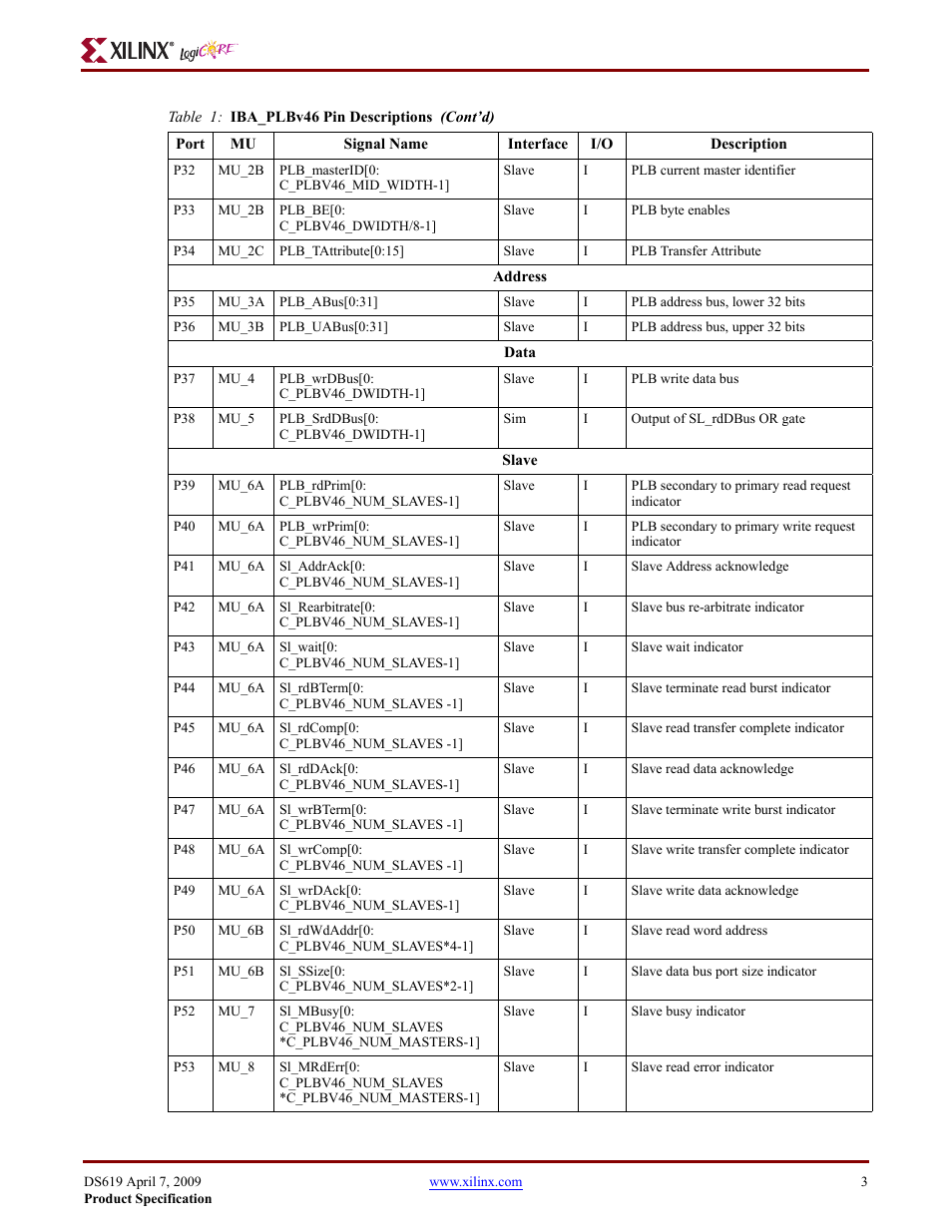 Xilinx ChipScope PLB46 IBA v1.00a User Manual | Page 3 / 13