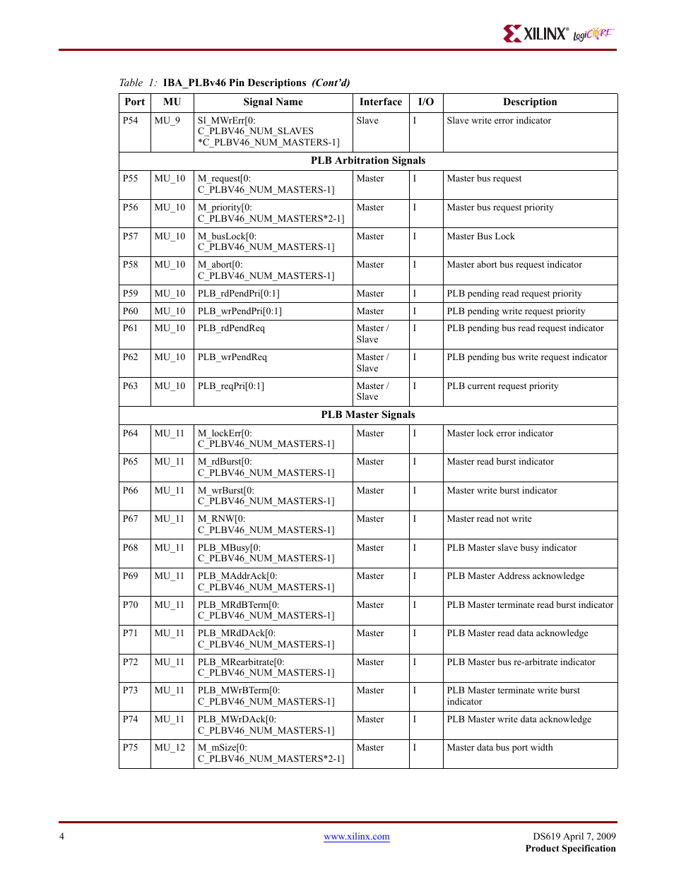 Xilinx ChipScope PLB46 IBA v1.00a User Manual | Page 4 / 13