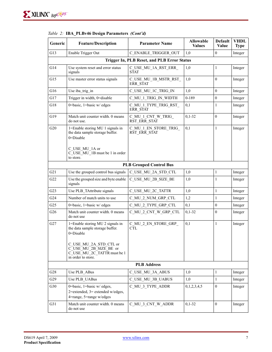 Xilinx ChipScope PLB46 IBA v1.00a User Manual | Page 7 / 13