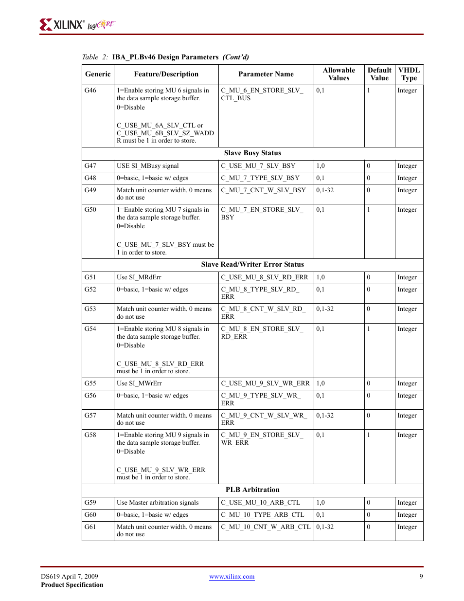 Xilinx ChipScope PLB46 IBA v1.00a User Manual | Page 9 / 13