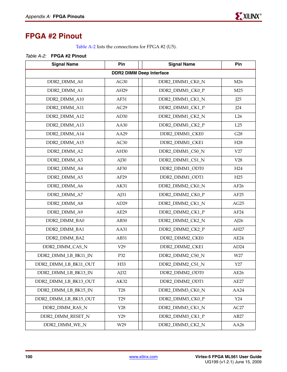 Fpga #2 pinout | Xilinx Virtex-5 FPGA ML561 User Manual | Page 100 / 140