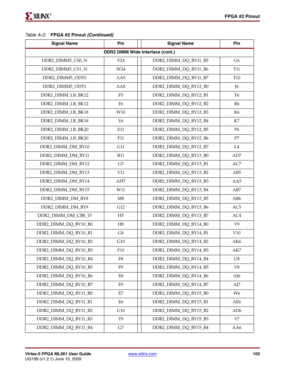 Xilinx Virtex-5 FPGA ML561 User Manual | Page 103 / 140