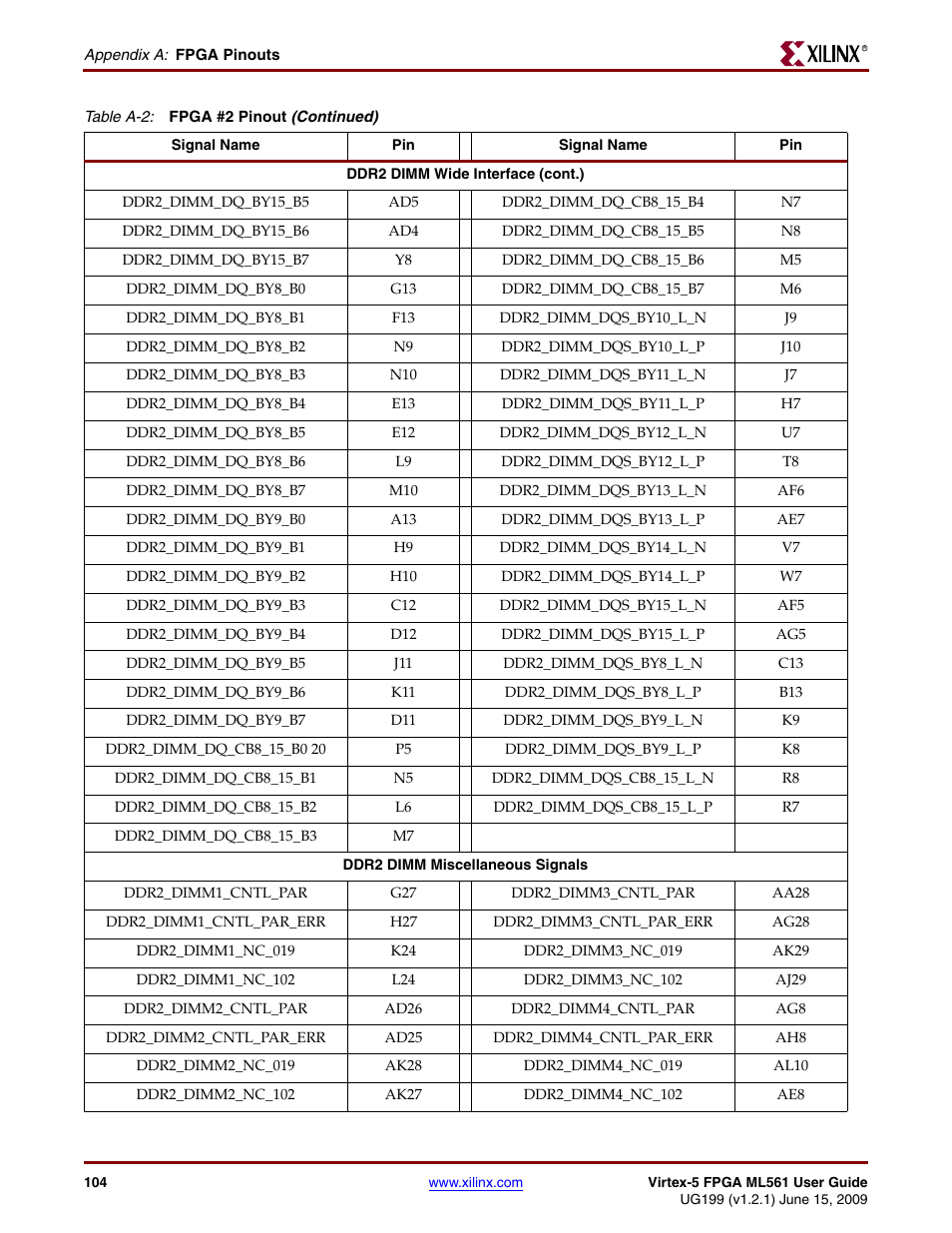 Xilinx Virtex-5 FPGA ML561 User Manual | Page 104 / 140
