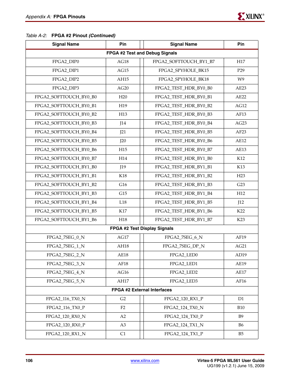 Xilinx Virtex-5 FPGA ML561 User Manual | Page 106 / 140