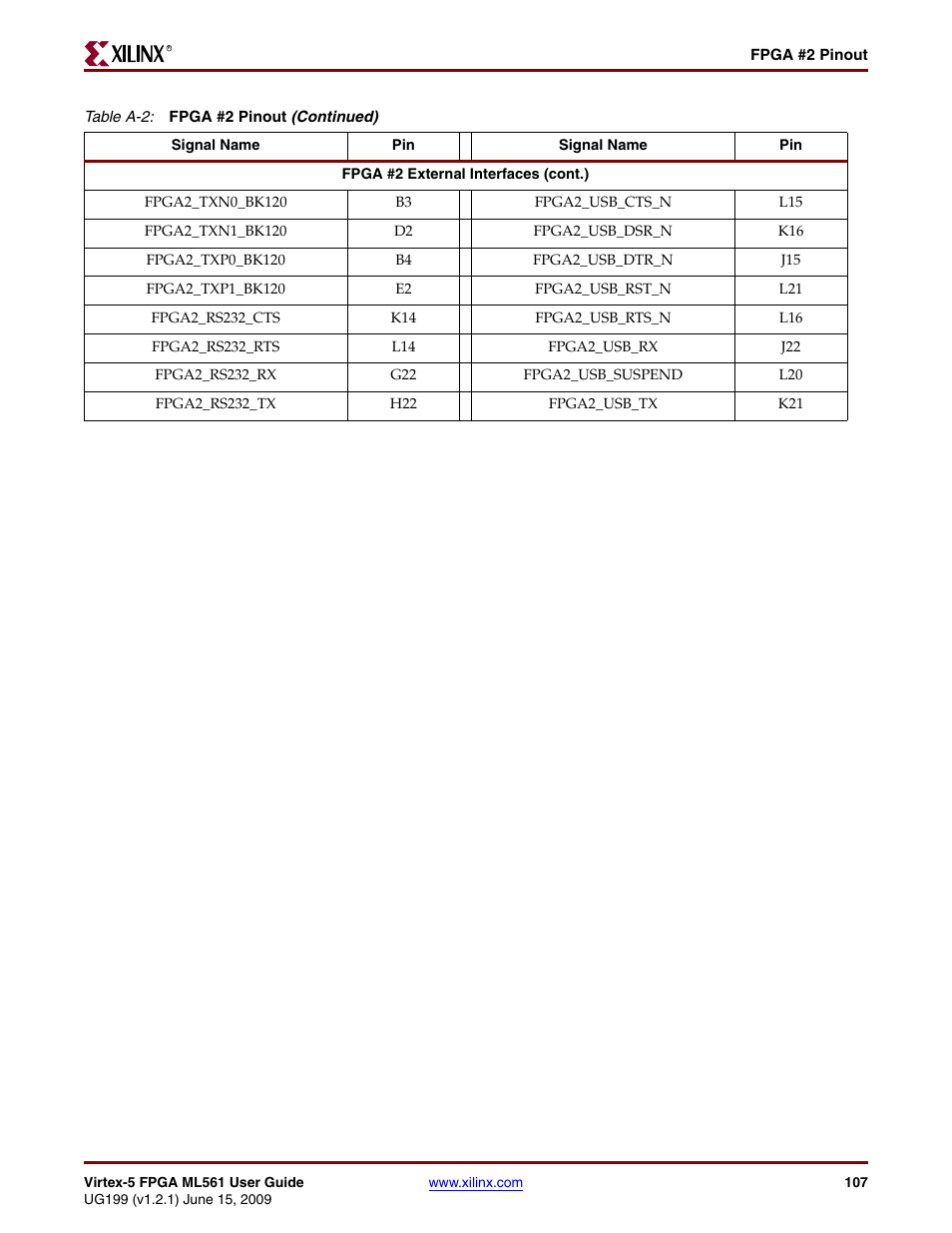 Xilinx Virtex-5 FPGA ML561 User Manual | Page 107 / 140