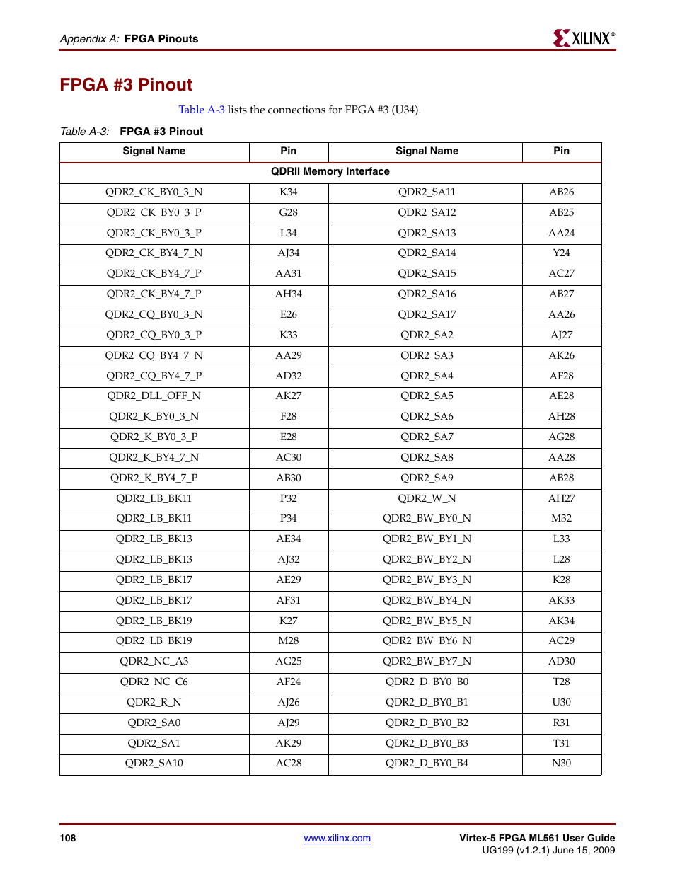 Fpga #3 pinout | Xilinx Virtex-5 FPGA ML561 User Manual | Page 108 / 140