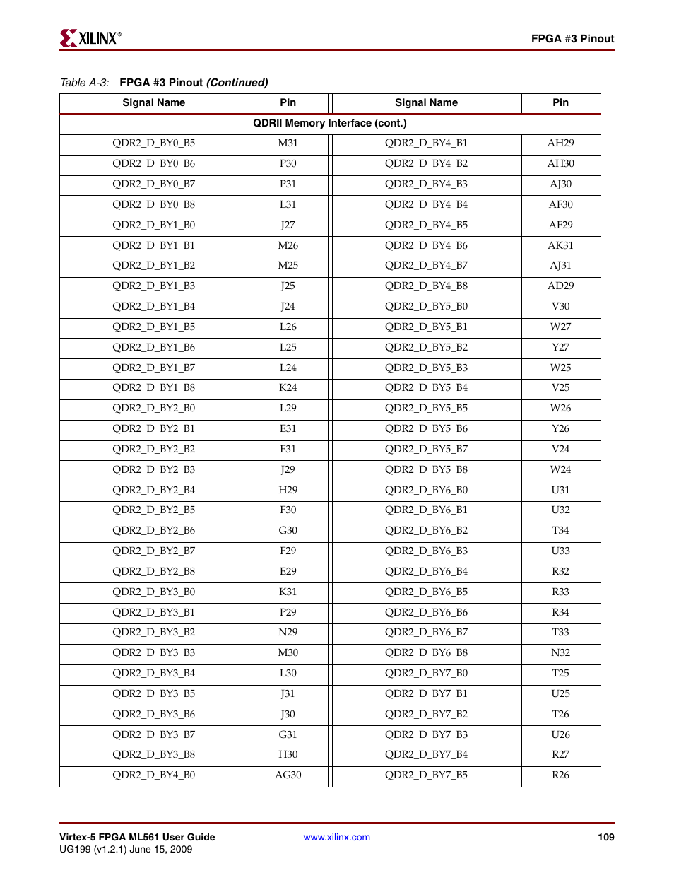 Xilinx Virtex-5 FPGA ML561 User Manual | Page 109 / 140