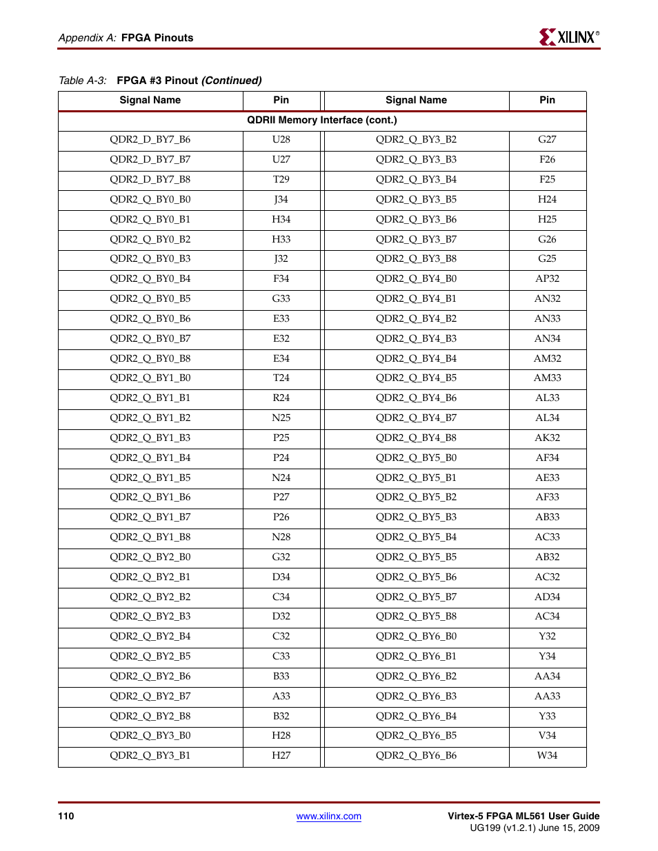 Xilinx Virtex-5 FPGA ML561 User Manual | Page 110 / 140