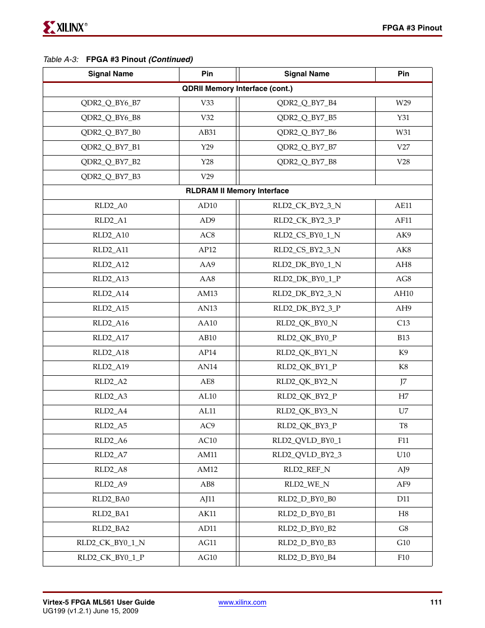 Xilinx Virtex-5 FPGA ML561 User Manual | Page 111 / 140