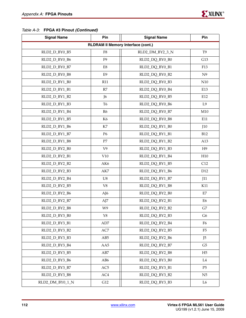 Xilinx Virtex-5 FPGA ML561 User Manual | Page 112 / 140