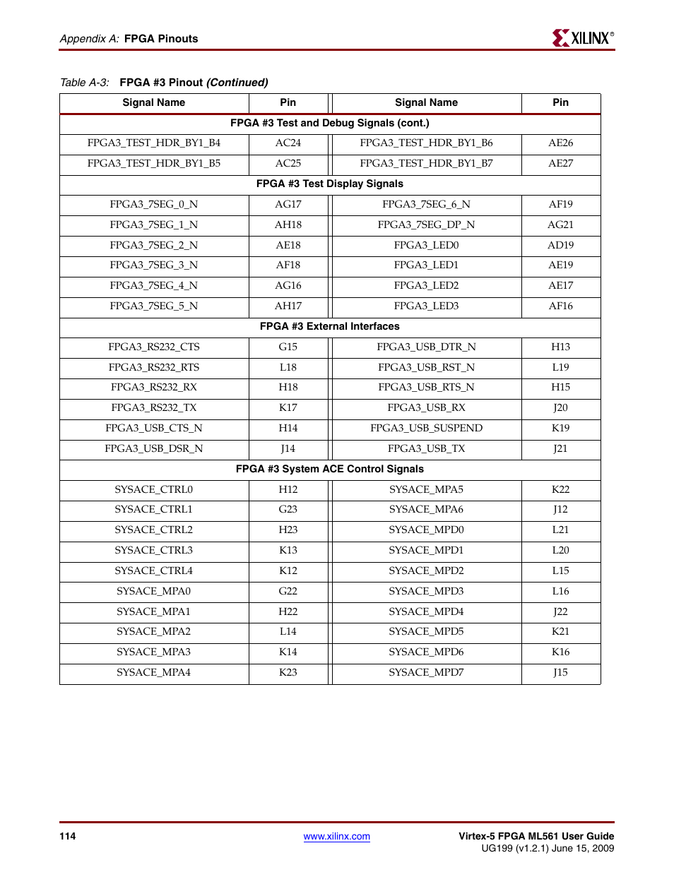 Xilinx Virtex-5 FPGA ML561 User Manual | Page 114 / 140