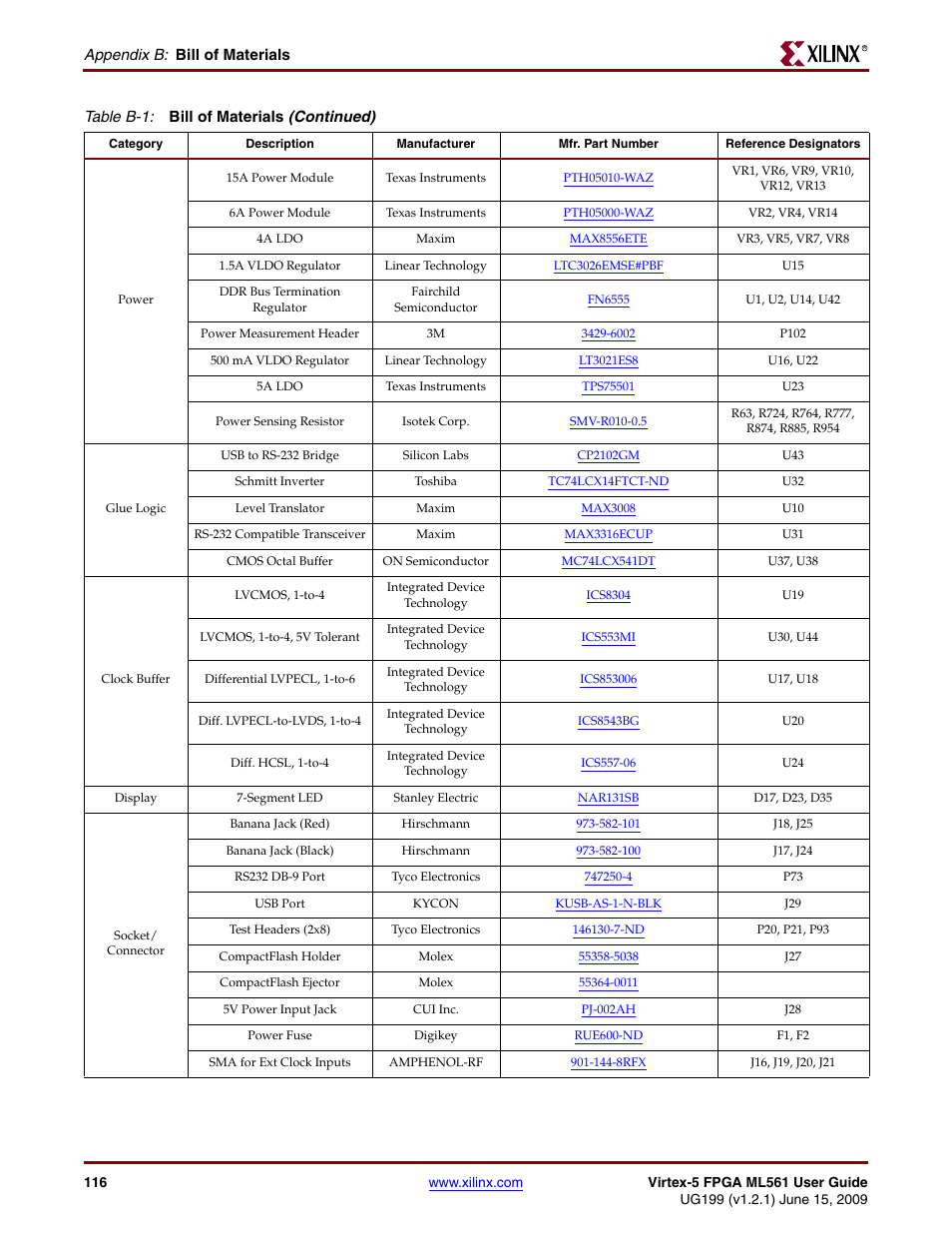 Xilinx Virtex-5 FPGA ML561 User Manual | Page 116 / 140
