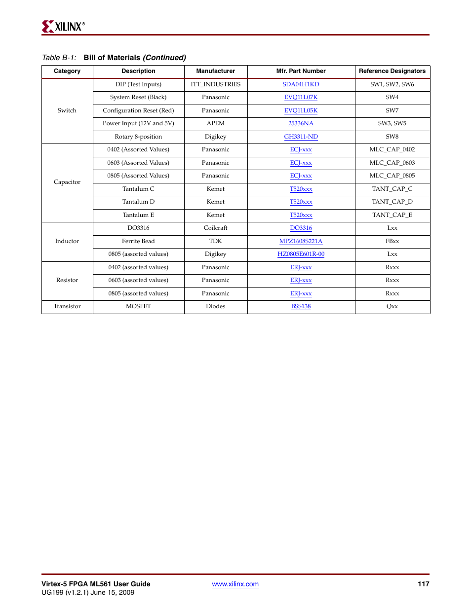 Xilinx Virtex-5 FPGA ML561 User Manual | Page 117 / 140