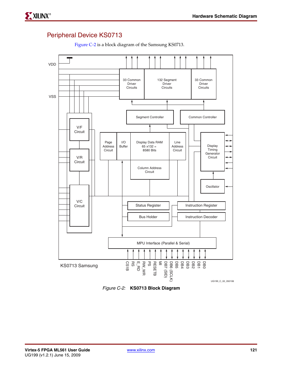 Peripheral device ks0713 | Xilinx Virtex-5 FPGA ML561 User Manual | Page 121 / 140