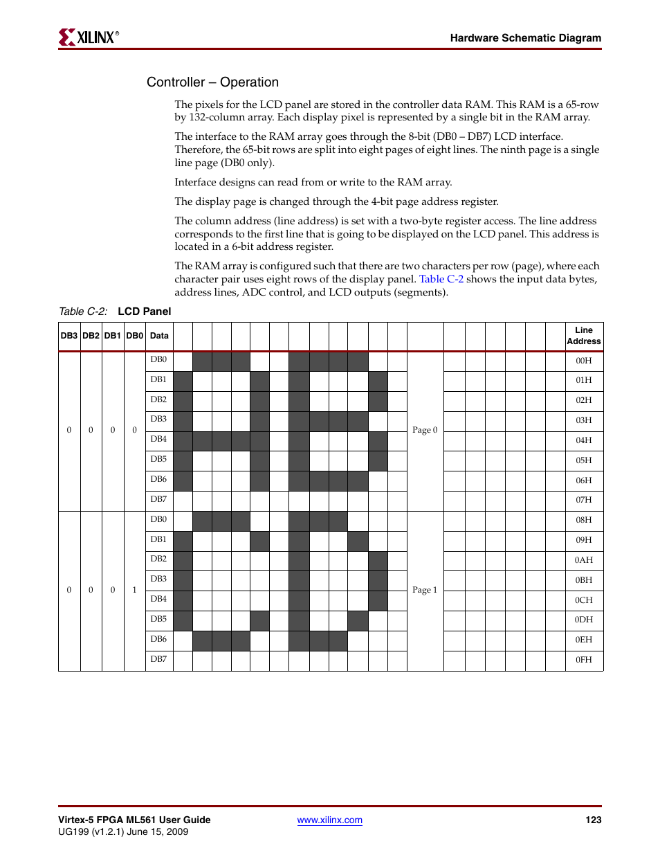 Controller – operation | Xilinx Virtex-5 FPGA ML561 User Manual | Page 123 / 140