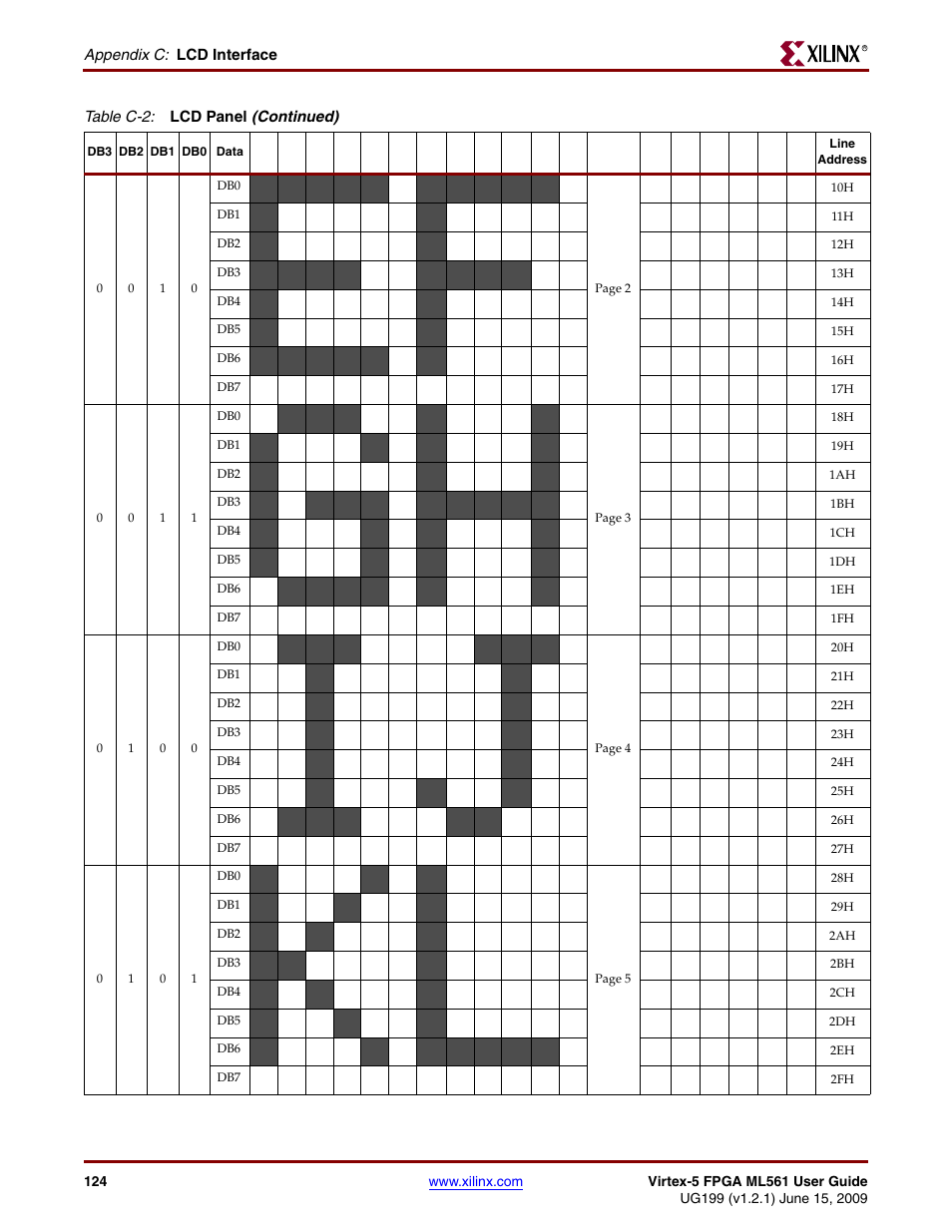 Xilinx Virtex-5 FPGA ML561 User Manual | Page 124 / 140