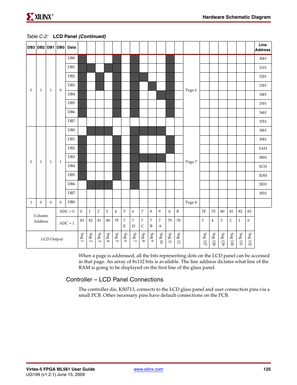 Controller – lcd panel connections | Xilinx Virtex-5 FPGA ML561 User Manual | Page 125 / 140
