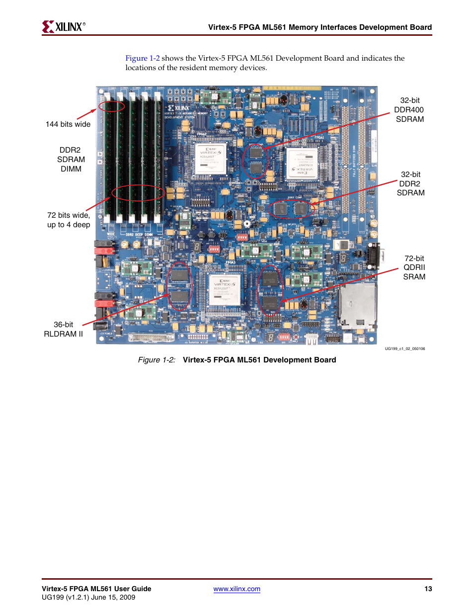 Xilinx Virtex-5 FPGA ML561 User Manual | Page 13 / 140