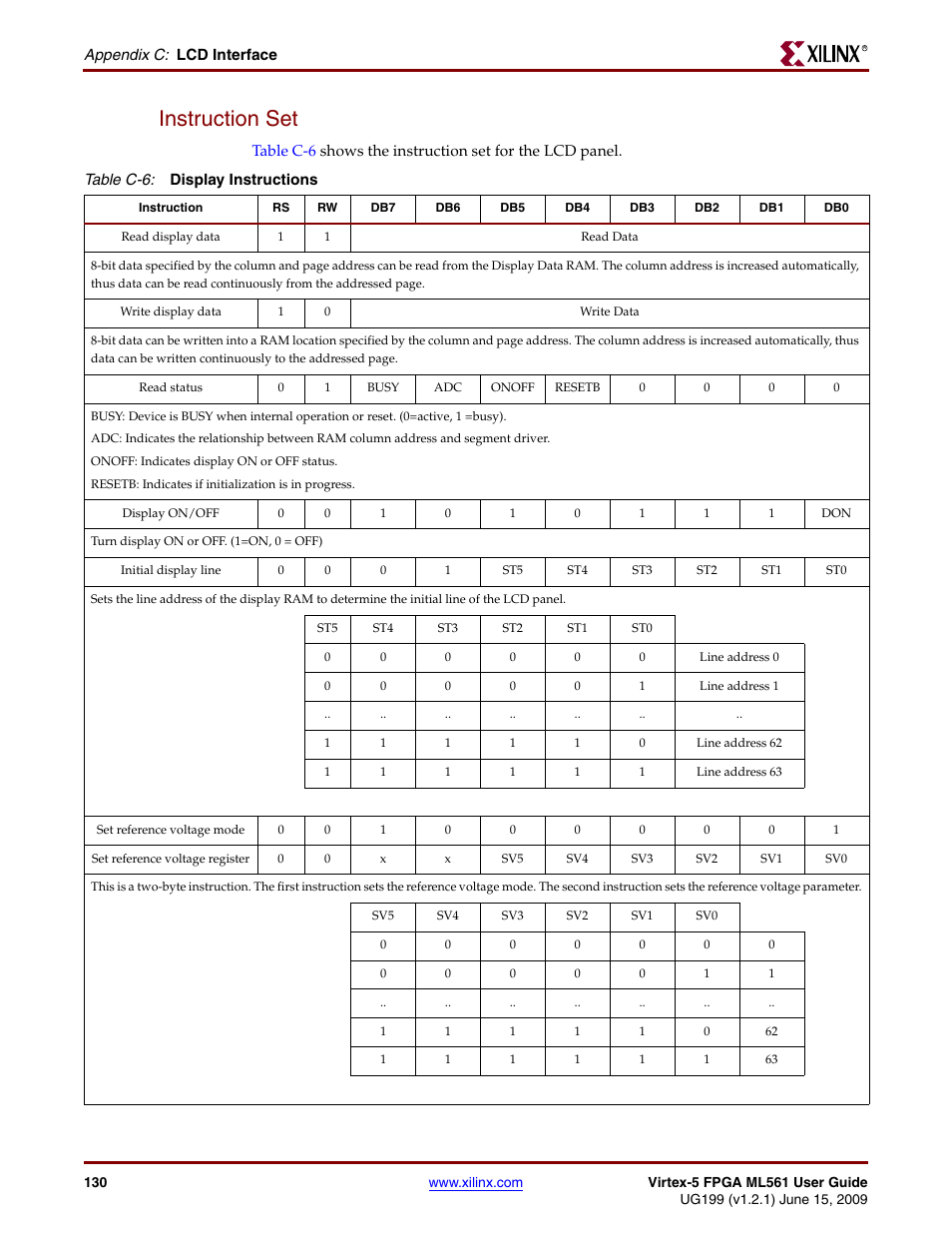 Instruction set | Xilinx Virtex-5 FPGA ML561 User Manual | Page 130 / 140