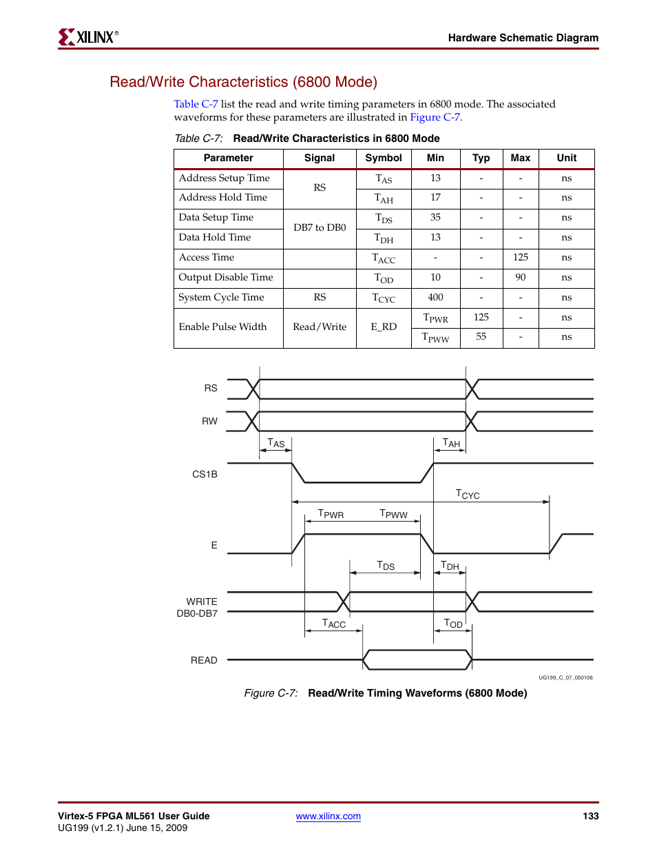 Read/write characteristics (6800 mode) | Xilinx Virtex-5 FPGA ML561 User Manual | Page 133 / 140