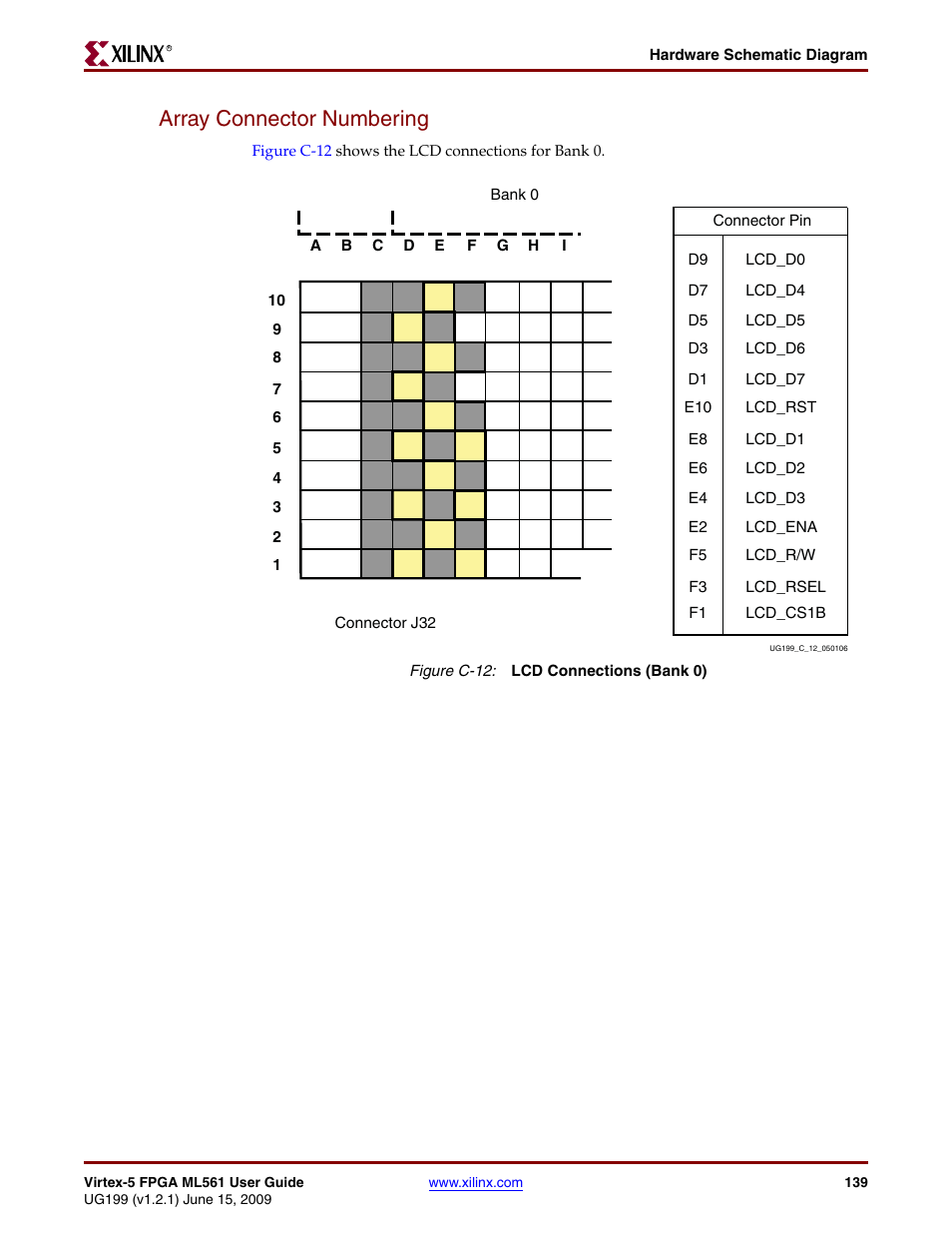 Array connector numbering | Xilinx Virtex-5 FPGA ML561 User Manual | Page 139 / 140