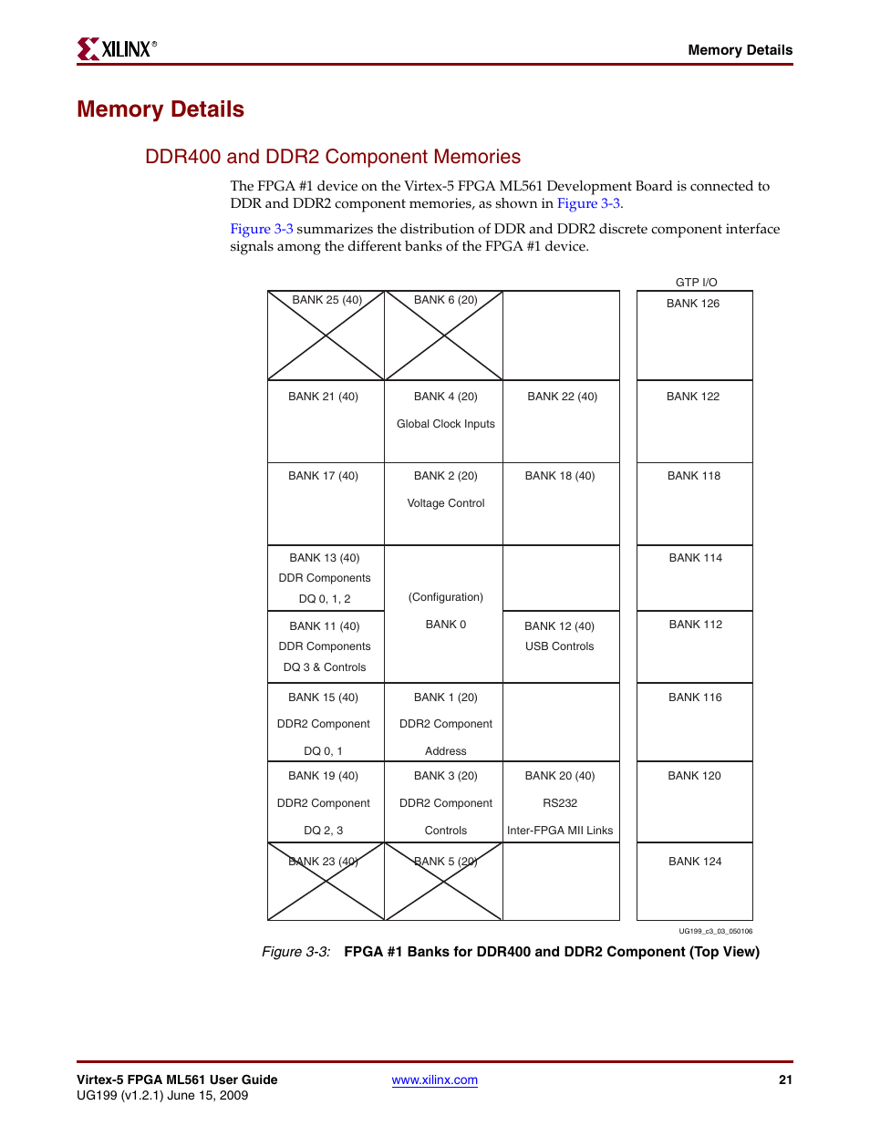 Memory details, Ddr400 and ddr2 component memories | Xilinx Virtex-5 FPGA ML561 User Manual | Page 21 / 140