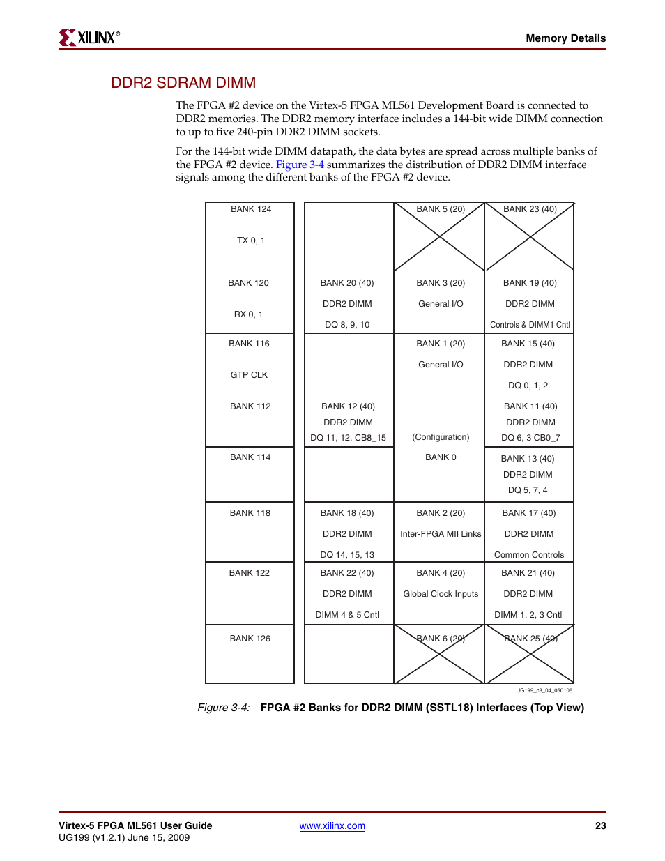 Ddr2 sdram dimm | Xilinx Virtex-5 FPGA ML561 User Manual | Page 23 / 140