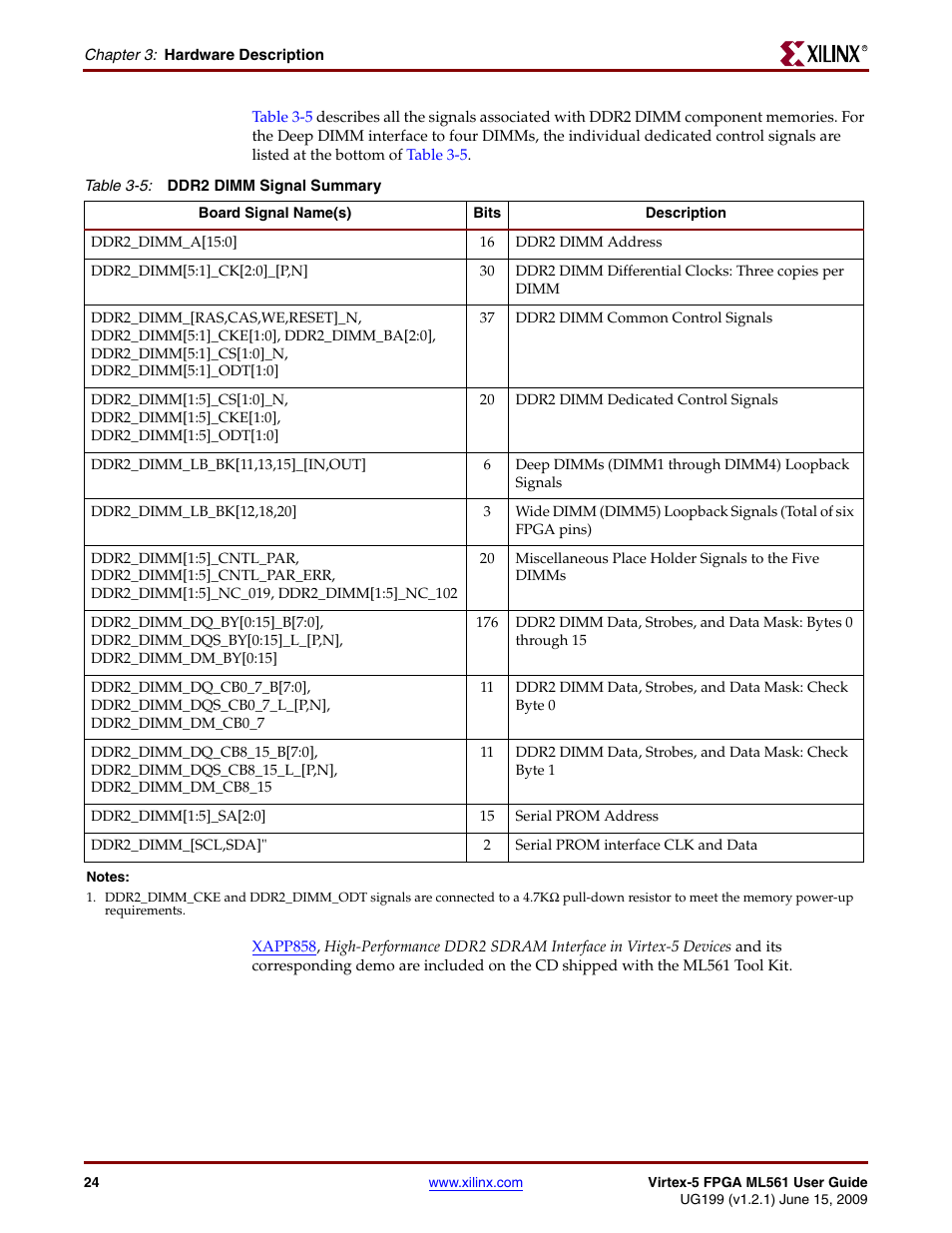 Xilinx Virtex-5 FPGA ML561 User Manual | Page 24 / 140