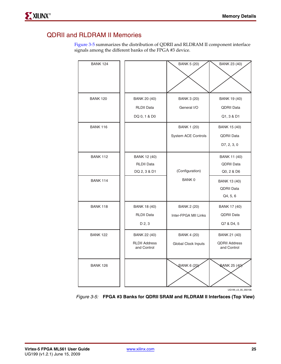 Qdrii and rldram ii memories | Xilinx Virtex-5 FPGA ML561 User Manual | Page 25 / 140