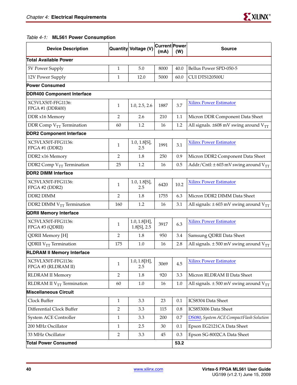 Table 4-1 | Xilinx Virtex-5 FPGA ML561 User Manual | Page 40 / 140