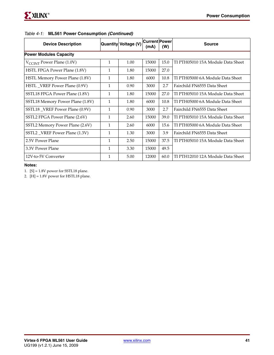Xilinx Virtex-5 FPGA ML561 User Manual | Page 41 / 140