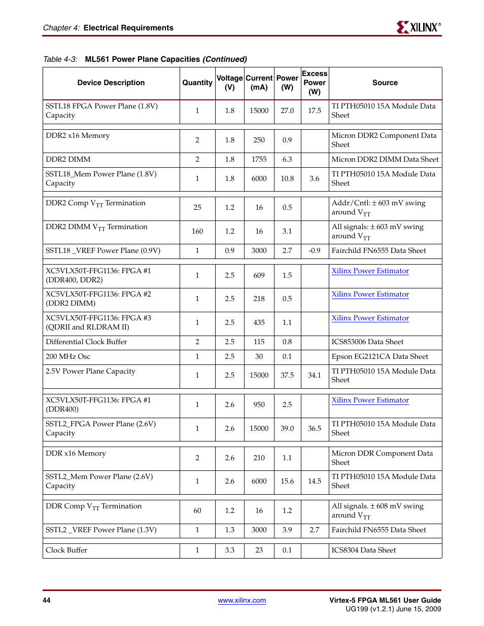 Xilinx Virtex-5 FPGA ML561 User Manual | Page 44 / 140
