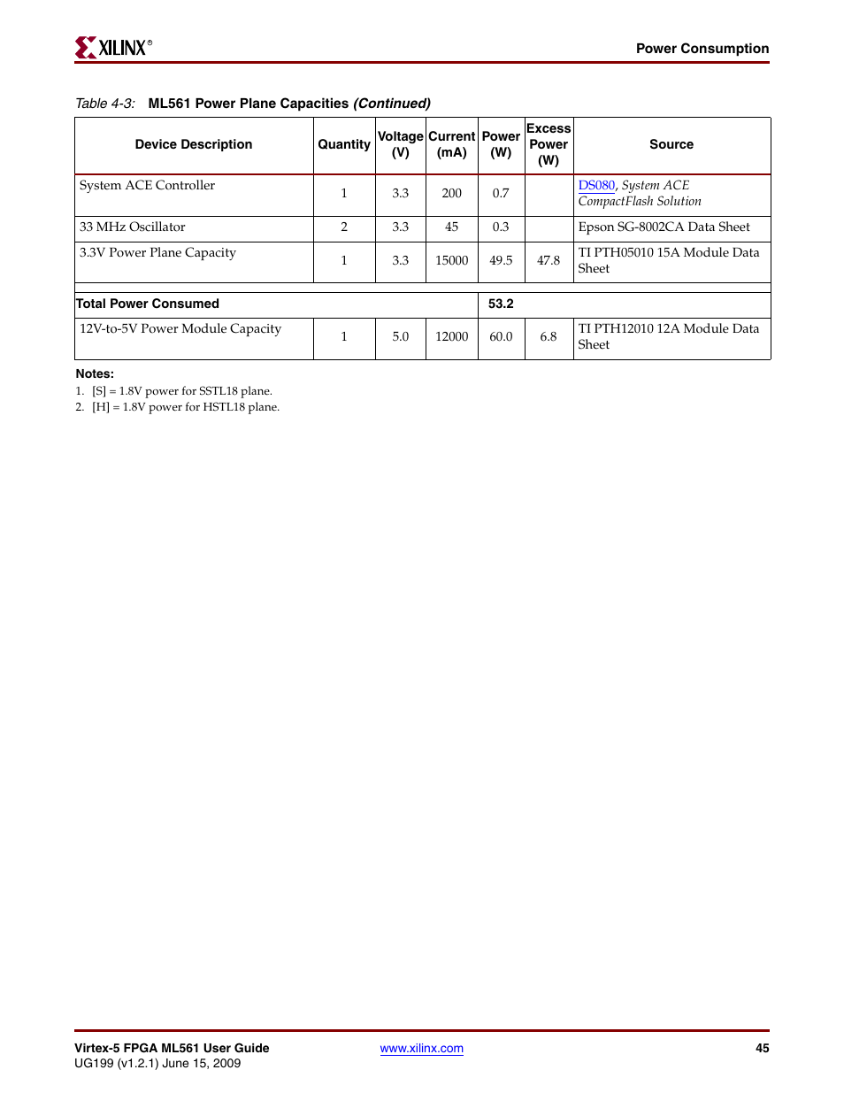 Xilinx Virtex-5 FPGA ML561 User Manual | Page 45 / 140