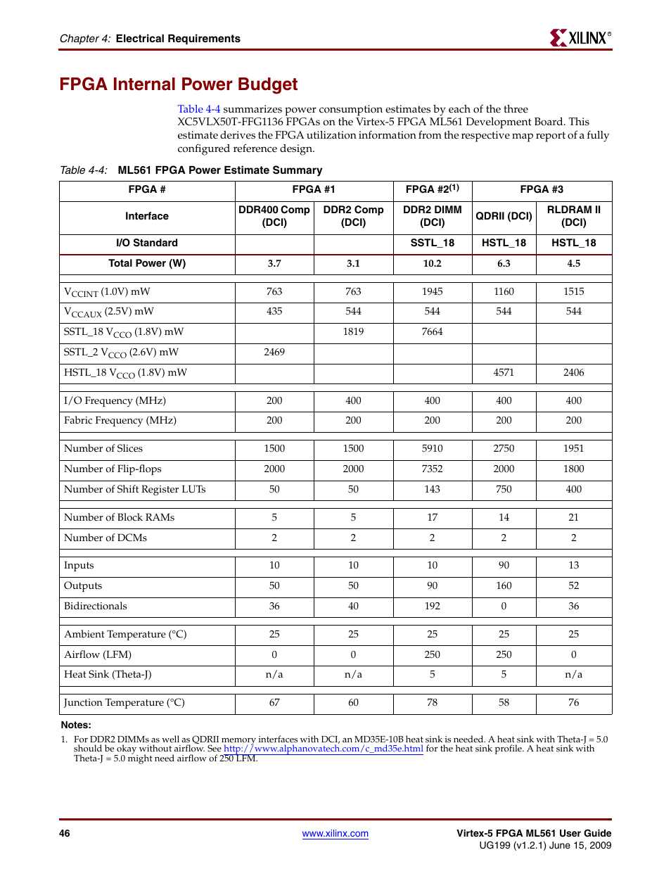 Fpga internal power budget | Xilinx Virtex-5 FPGA ML561 User Manual | Page 46 / 140