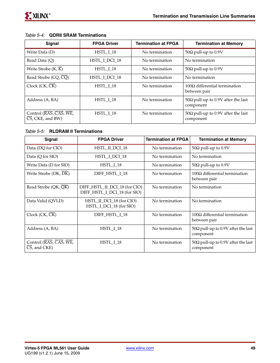 Table 5-5, Table 5-4 | Xilinx Virtex-5 FPGA ML561 User Manual | Page 49 / 140