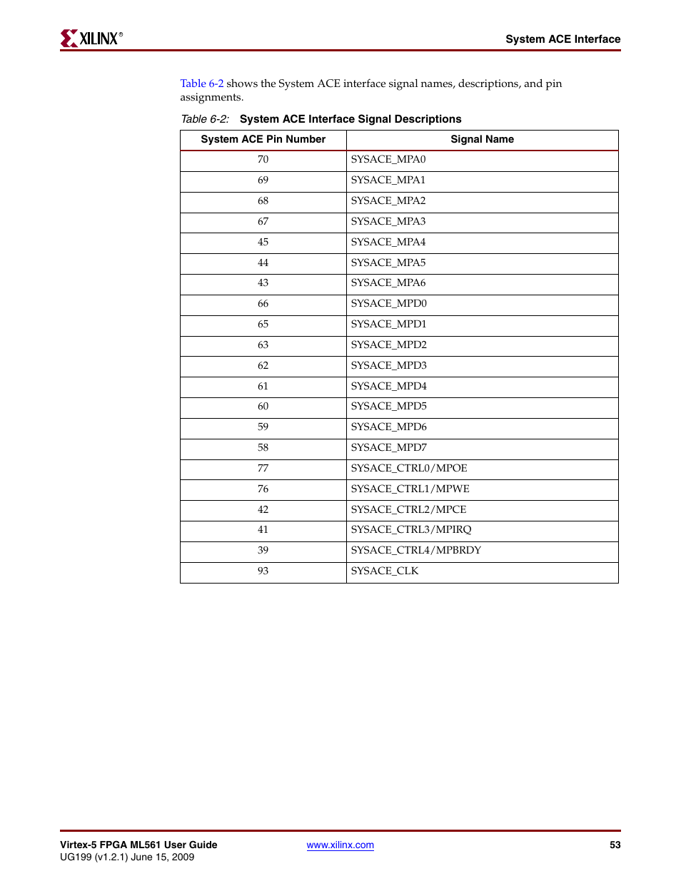 Xilinx Virtex-5 FPGA ML561 User Manual | Page 53 / 140