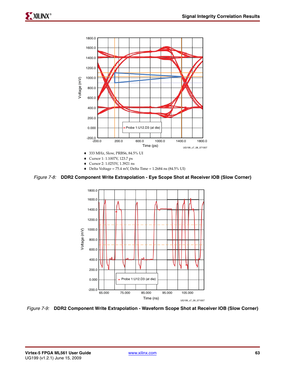 Signal integrity correlation results | Xilinx Virtex-5 FPGA ML561 User Manual | Page 63 / 140