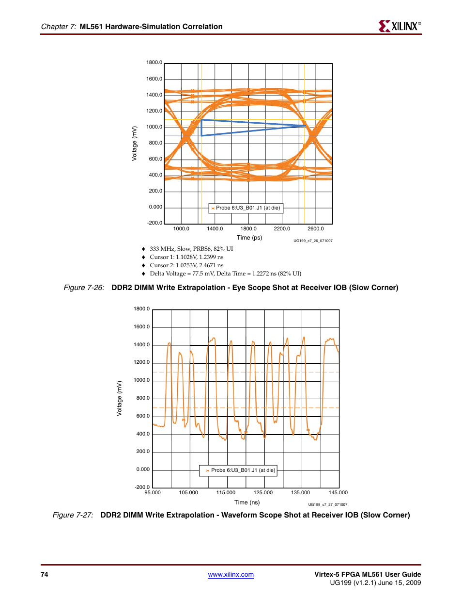 Chapter 7: ml561 hardware-simulation correlation | Xilinx Virtex-5 FPGA ML561 User Manual | Page 74 / 140