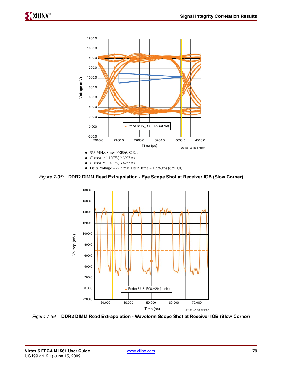 Signal integrity correlation results | Xilinx Virtex-5 FPGA ML561 User Manual | Page 79 / 140