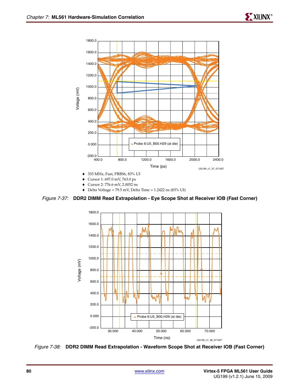 Chapter 7: ml561 hardware-simulation correlation | Xilinx Virtex-5 FPGA ML561 User Manual | Page 80 / 140