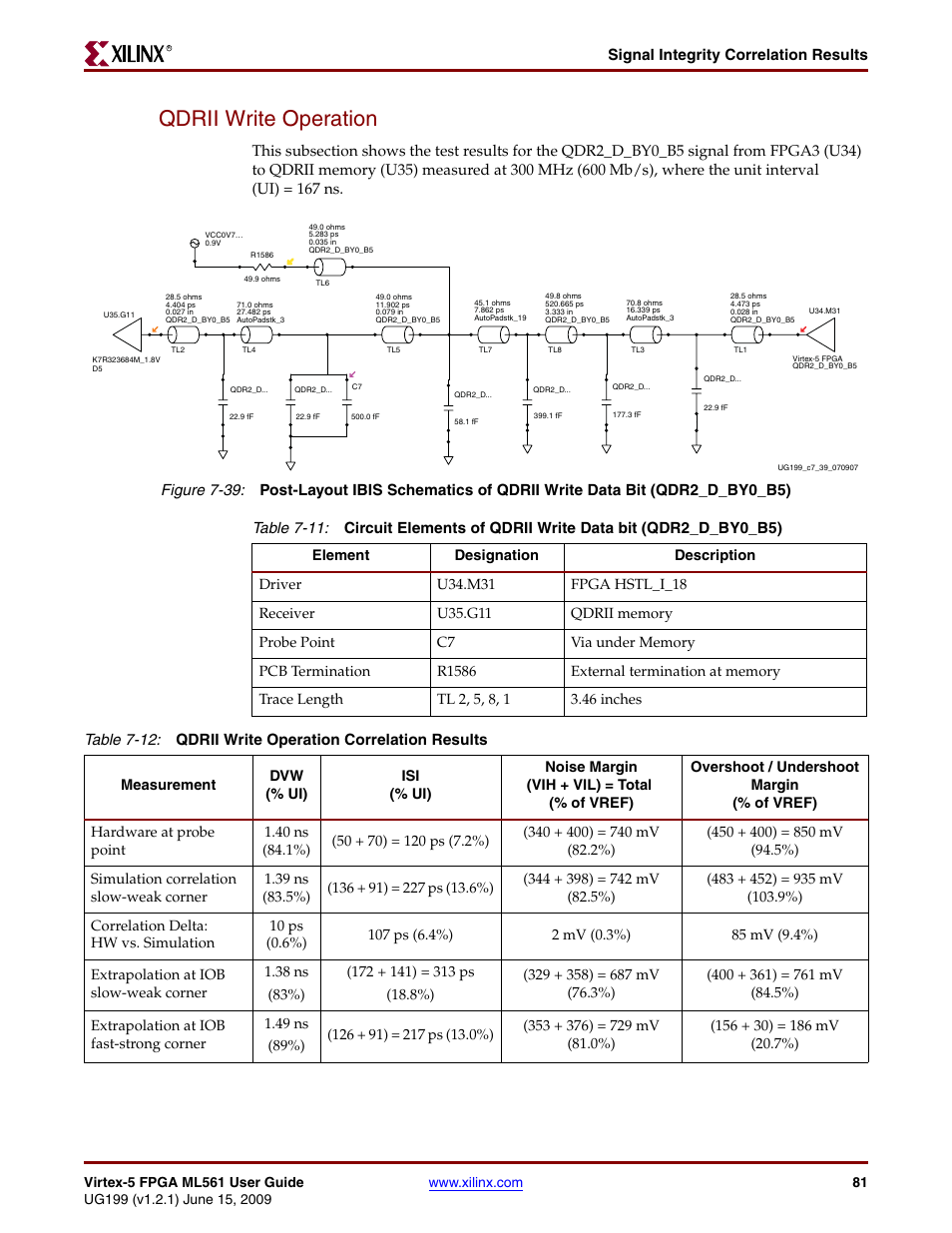 Qdrii write operation | Xilinx Virtex-5 FPGA ML561 User Manual | Page 81 / 140
