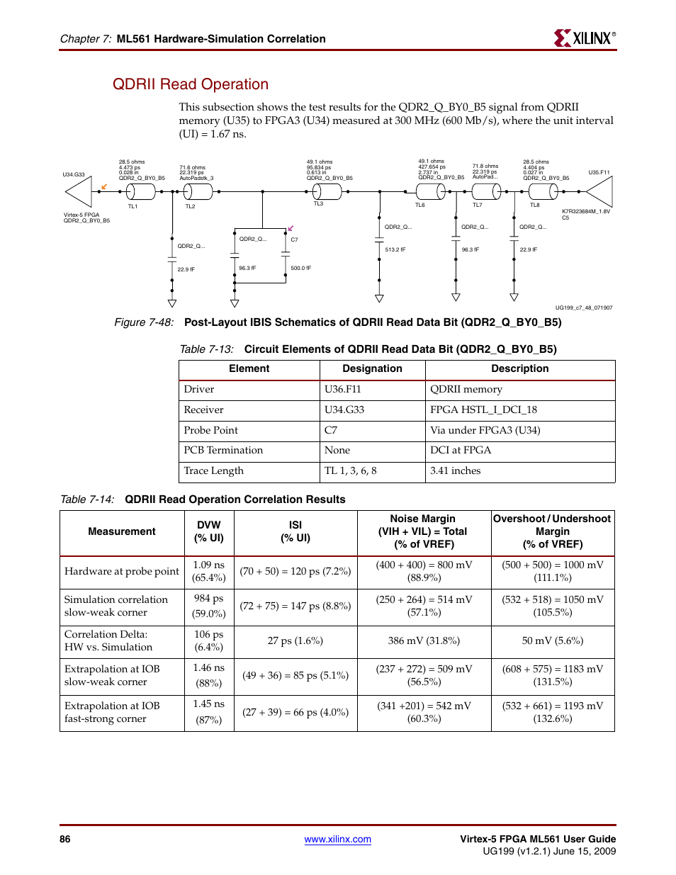 Qdrii read operation | Xilinx Virtex-5 FPGA ML561 User Manual | Page 86 / 140