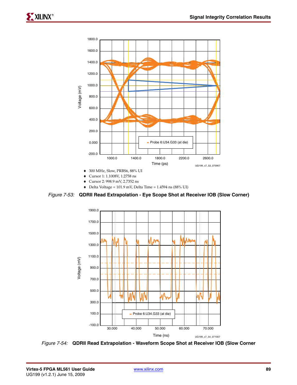 Signal integrity correlation results | Xilinx Virtex-5 FPGA ML561 User Manual | Page 89 / 140