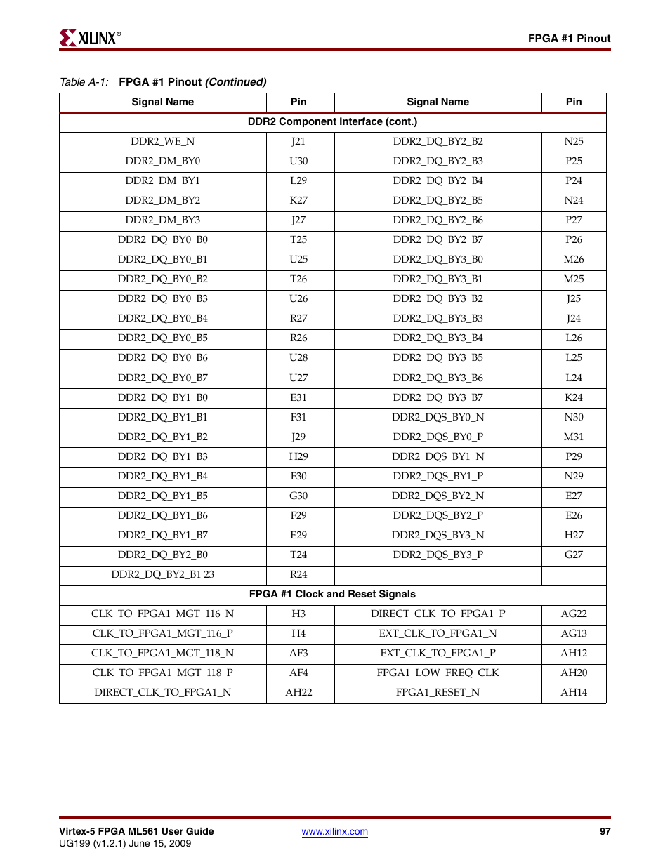 Xilinx Virtex-5 FPGA ML561 User Manual | Page 97 / 140